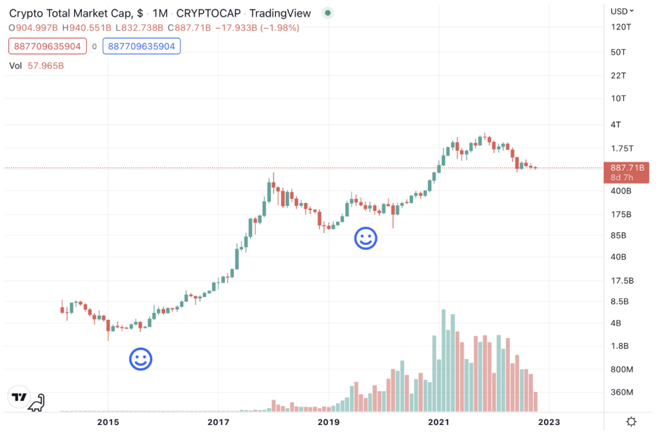Tradingview.com — Crypto Total Market Cap